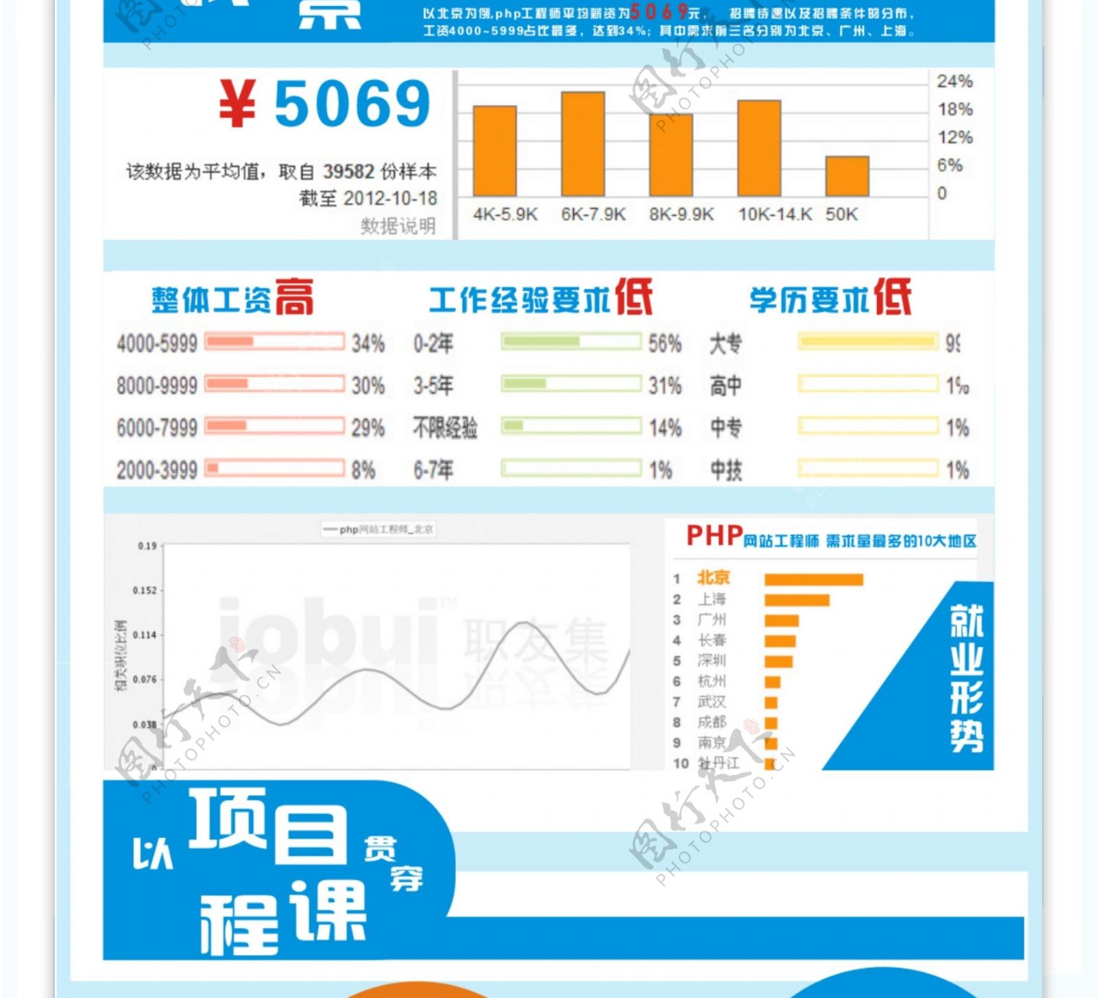 学校子页面