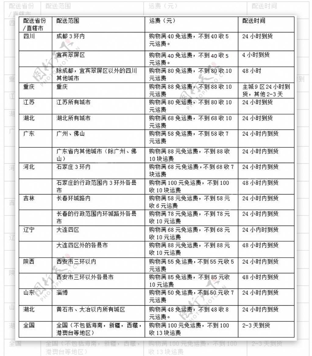 简洁型购物网站系统图片