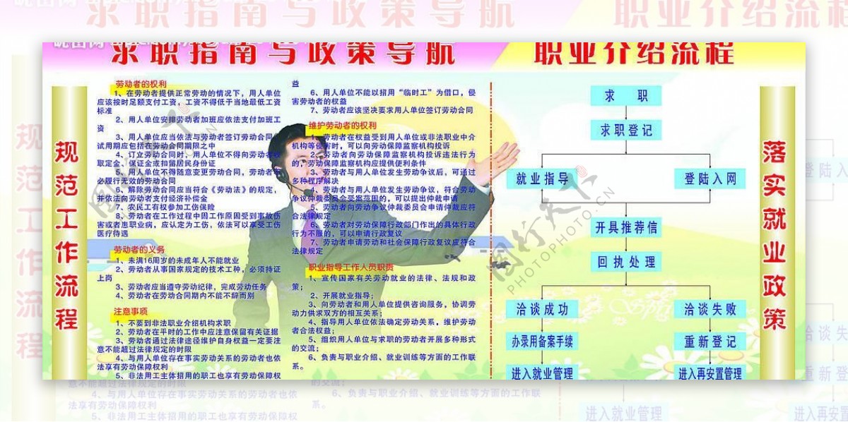 求职指南与政策导航职业介绍流程宣传栏图片