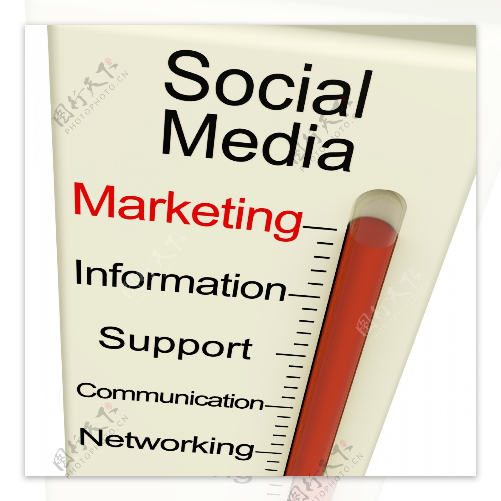 社会媒体营销计显示信息的沟通和支持