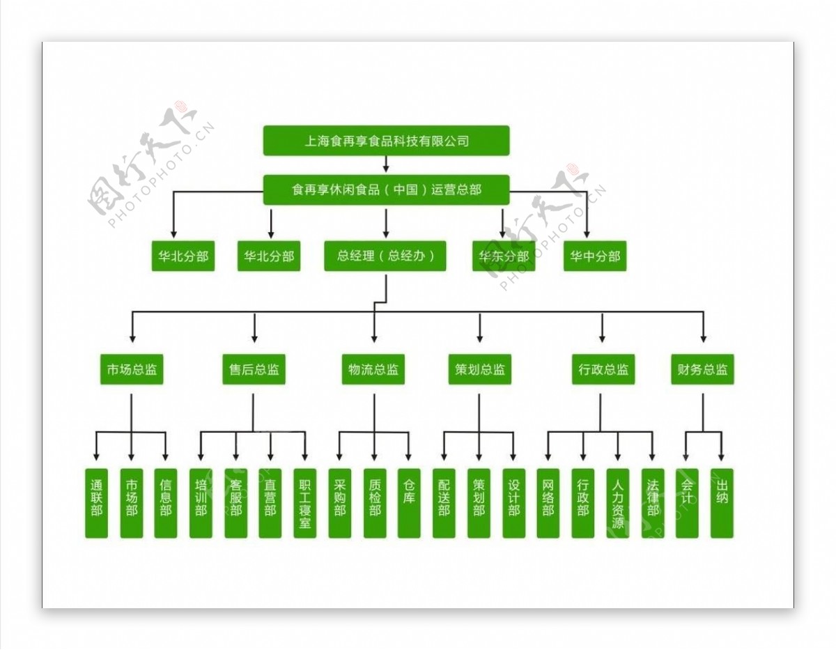 企业画册组织框架结构图片