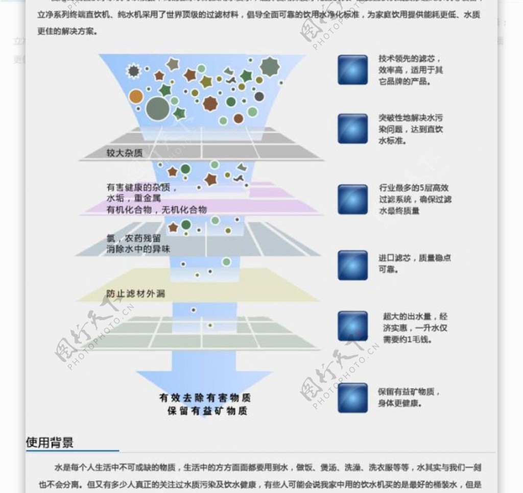 终端净水