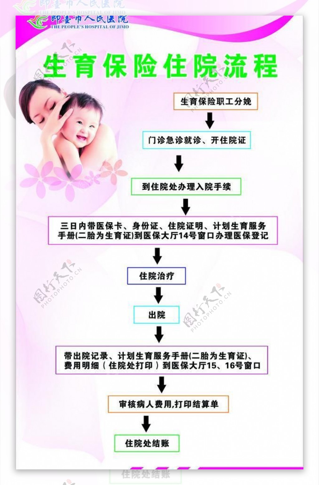 生育保险流程图图片