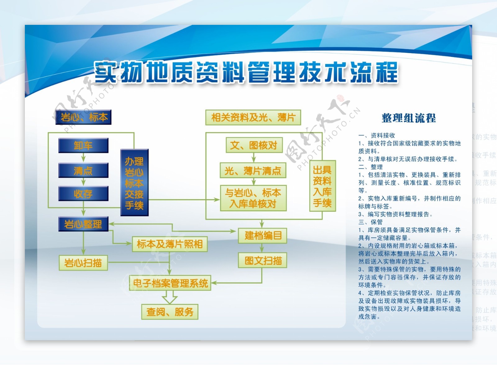 流程图展板图片