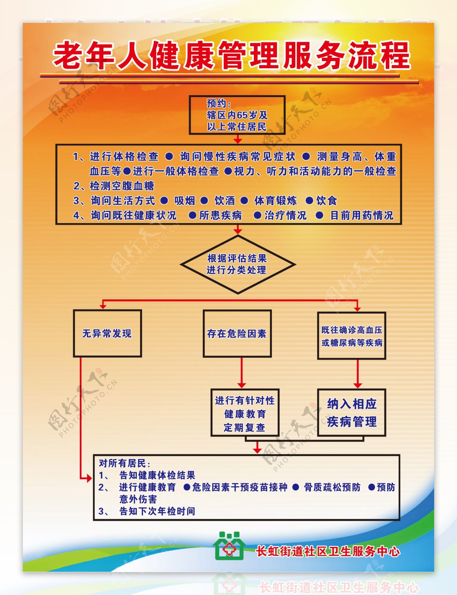 老的人健康管理服务展板图片