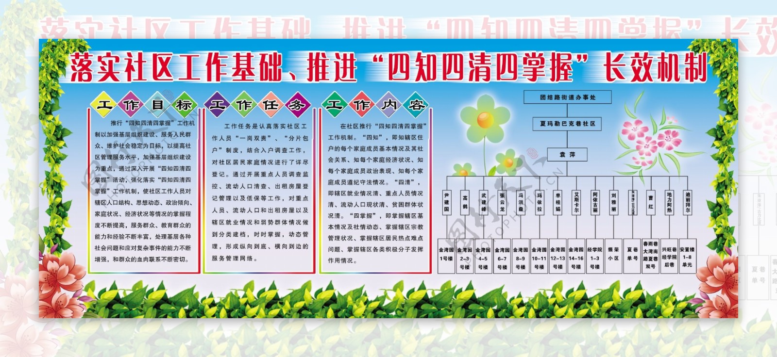 展板模板ps素材车落实社区工作基础推进四知四清四掌握长效机制