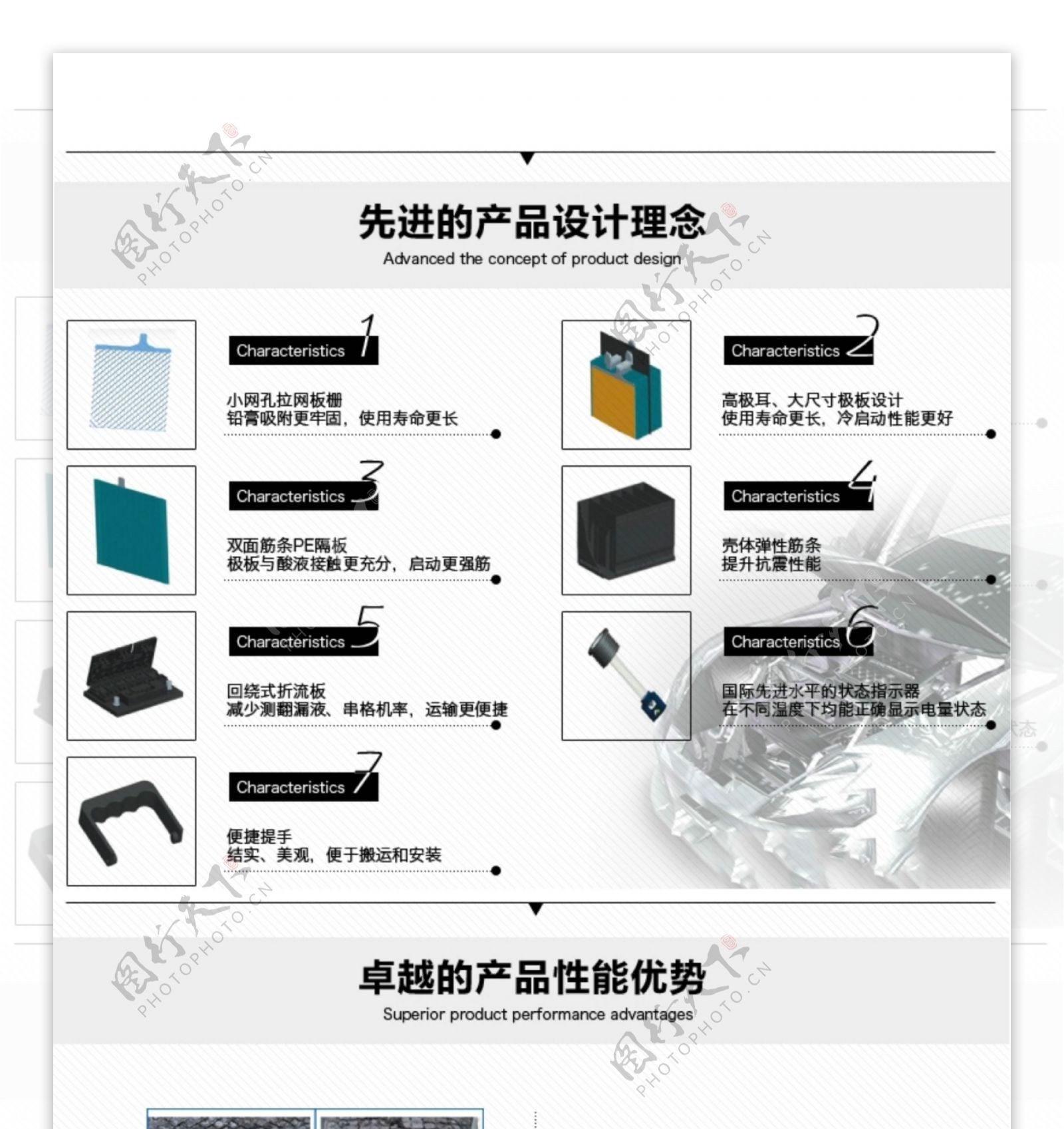 电瓶详情页对比图