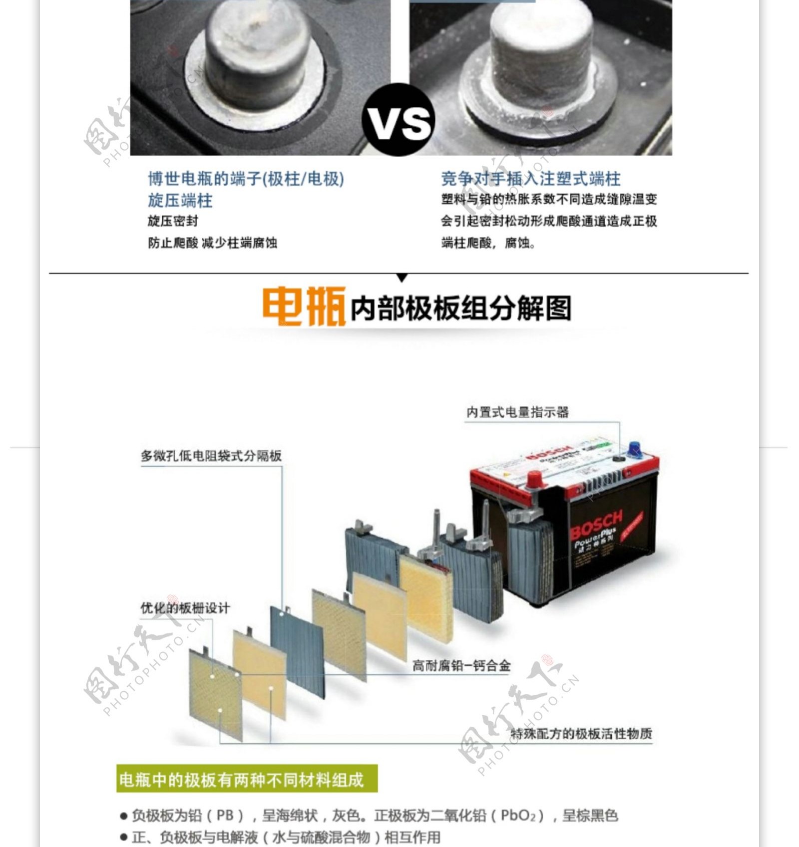 电瓶详情页对比图