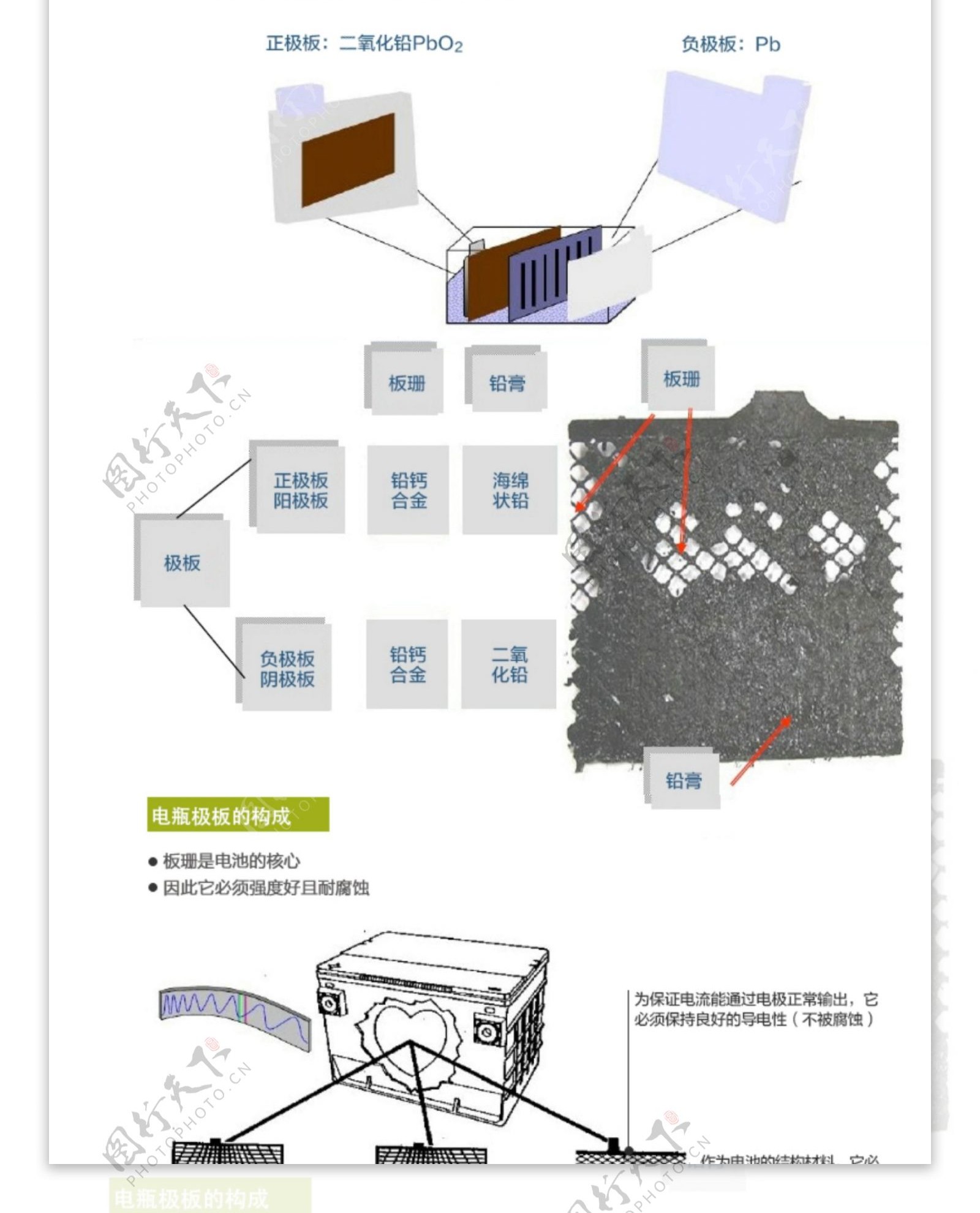 电瓶详情页对比图