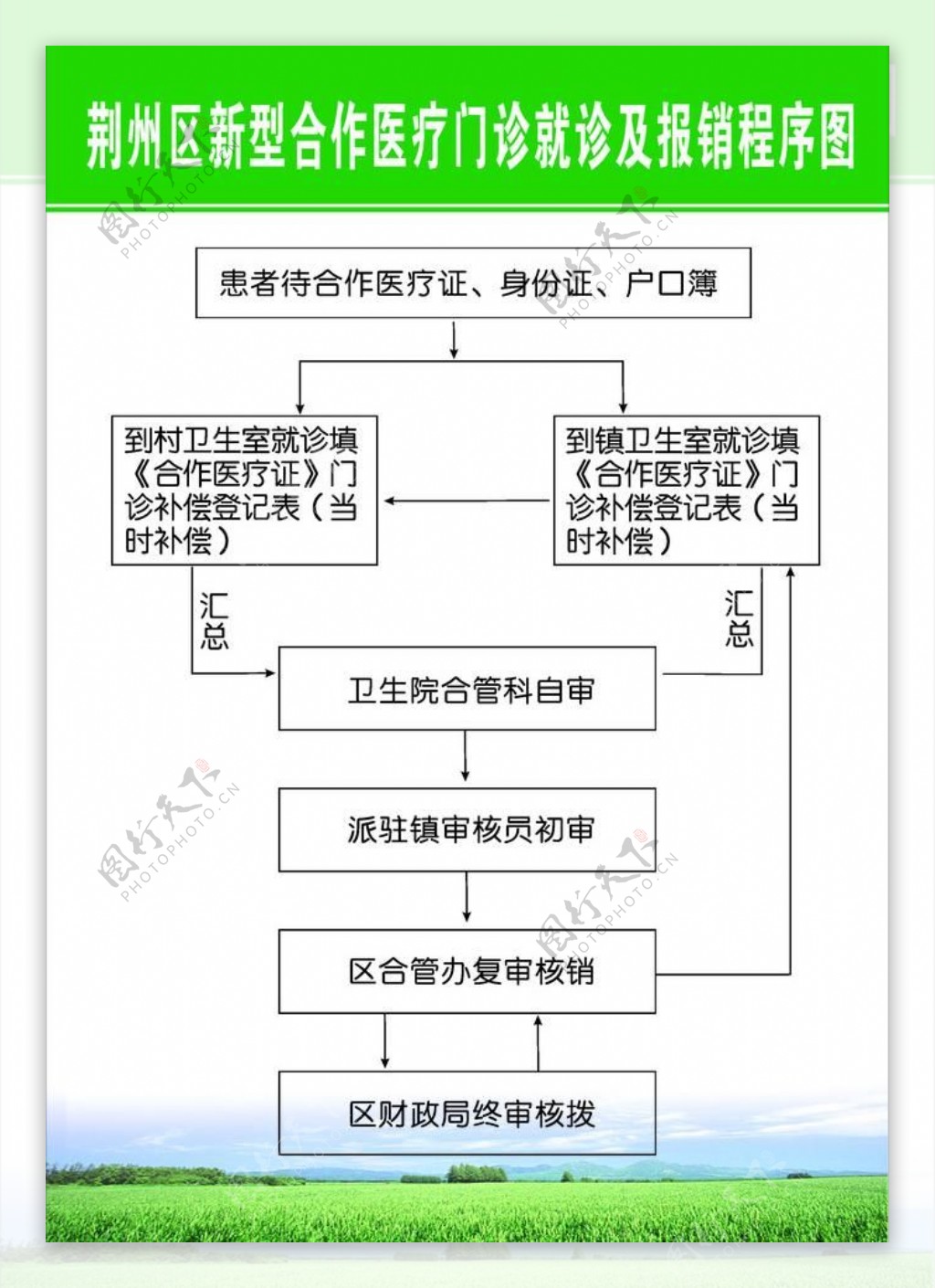 医院制度牌图片