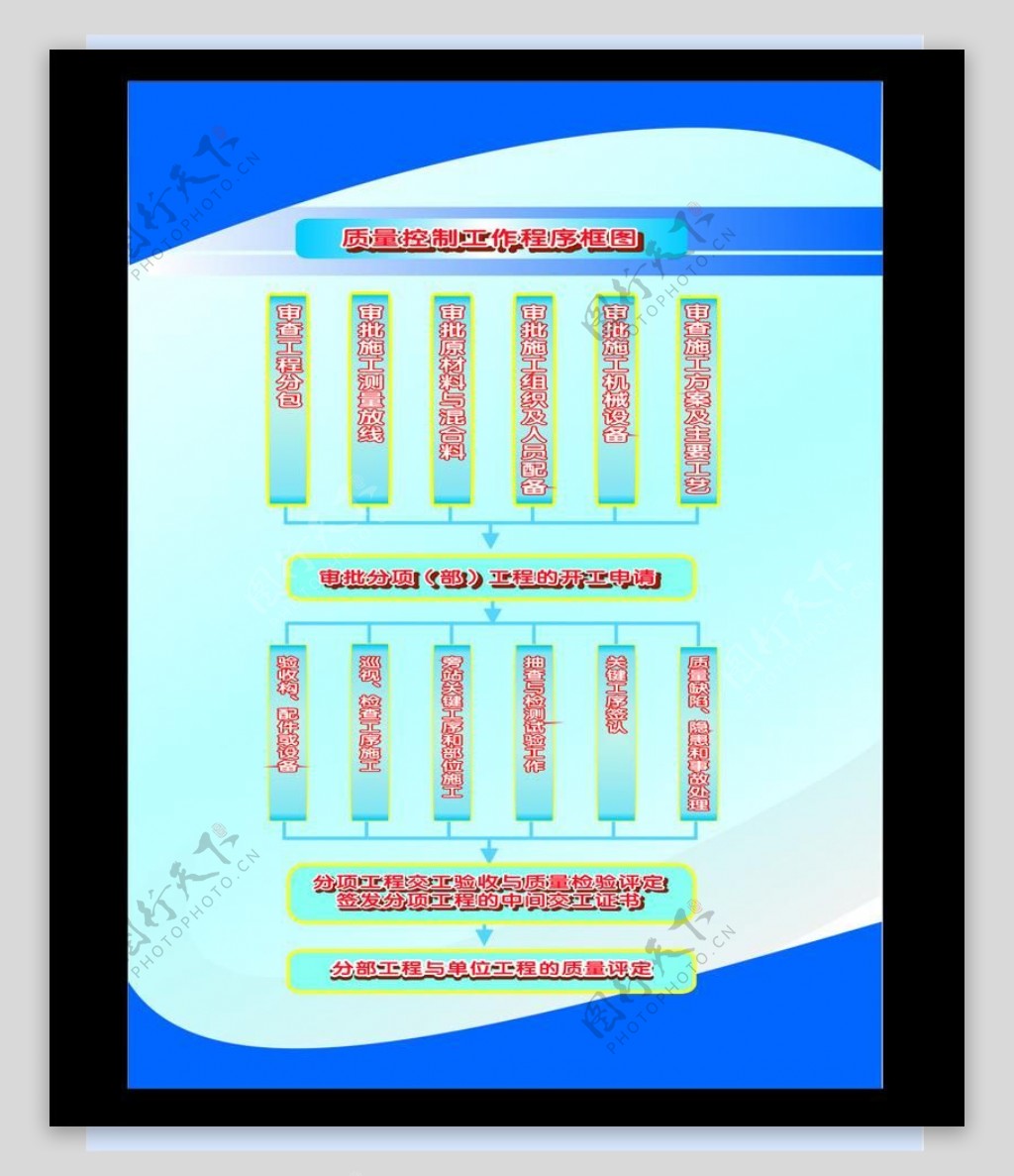 质量控制工作程序框图图片