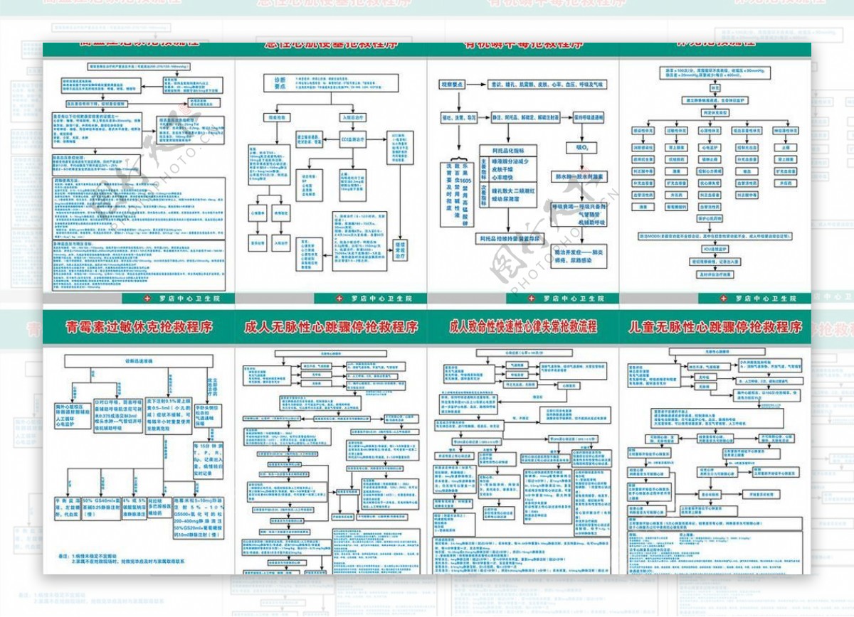 医院抢救流程图图片