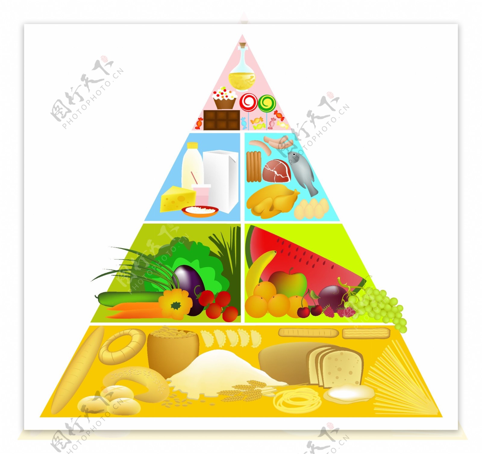 食物金字塔矢量素材