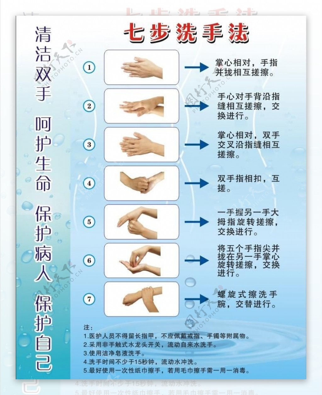 七步洗手法图片