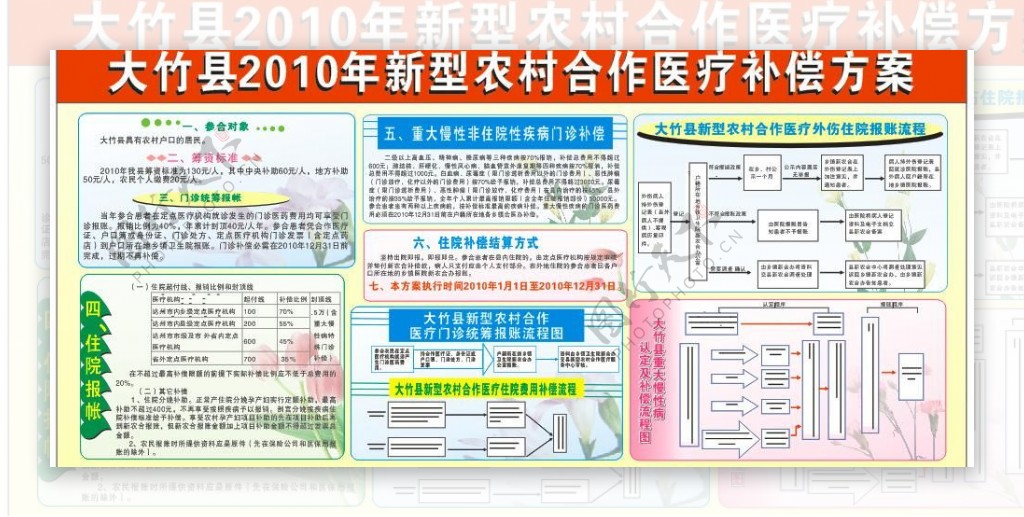 2010年新型农村合作医疗补偿方案图片