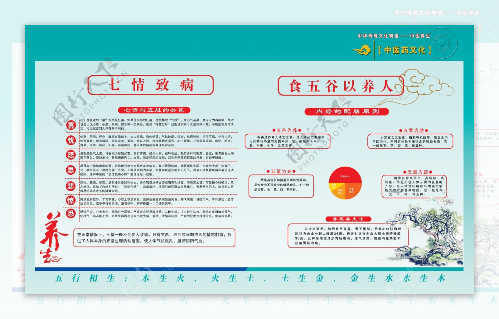 七情致伤图片