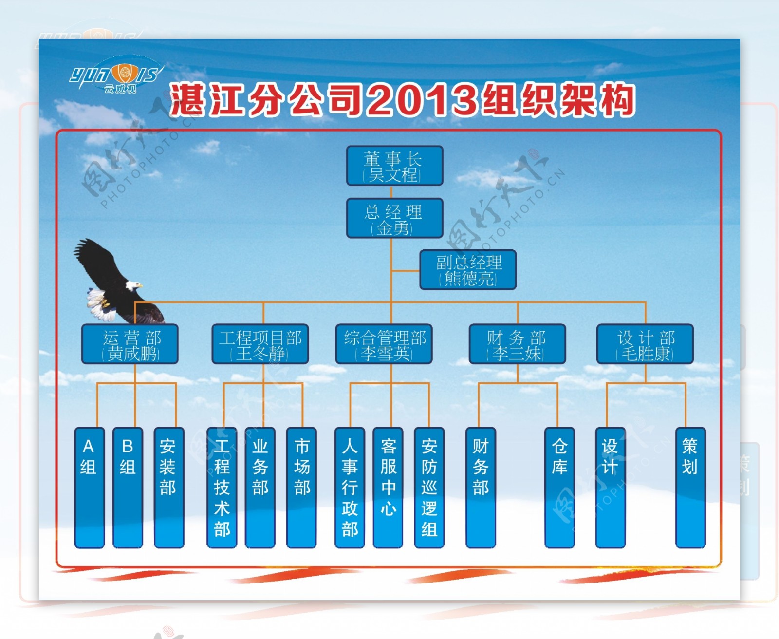 企业架构图片素材-编号05073226-图行天下