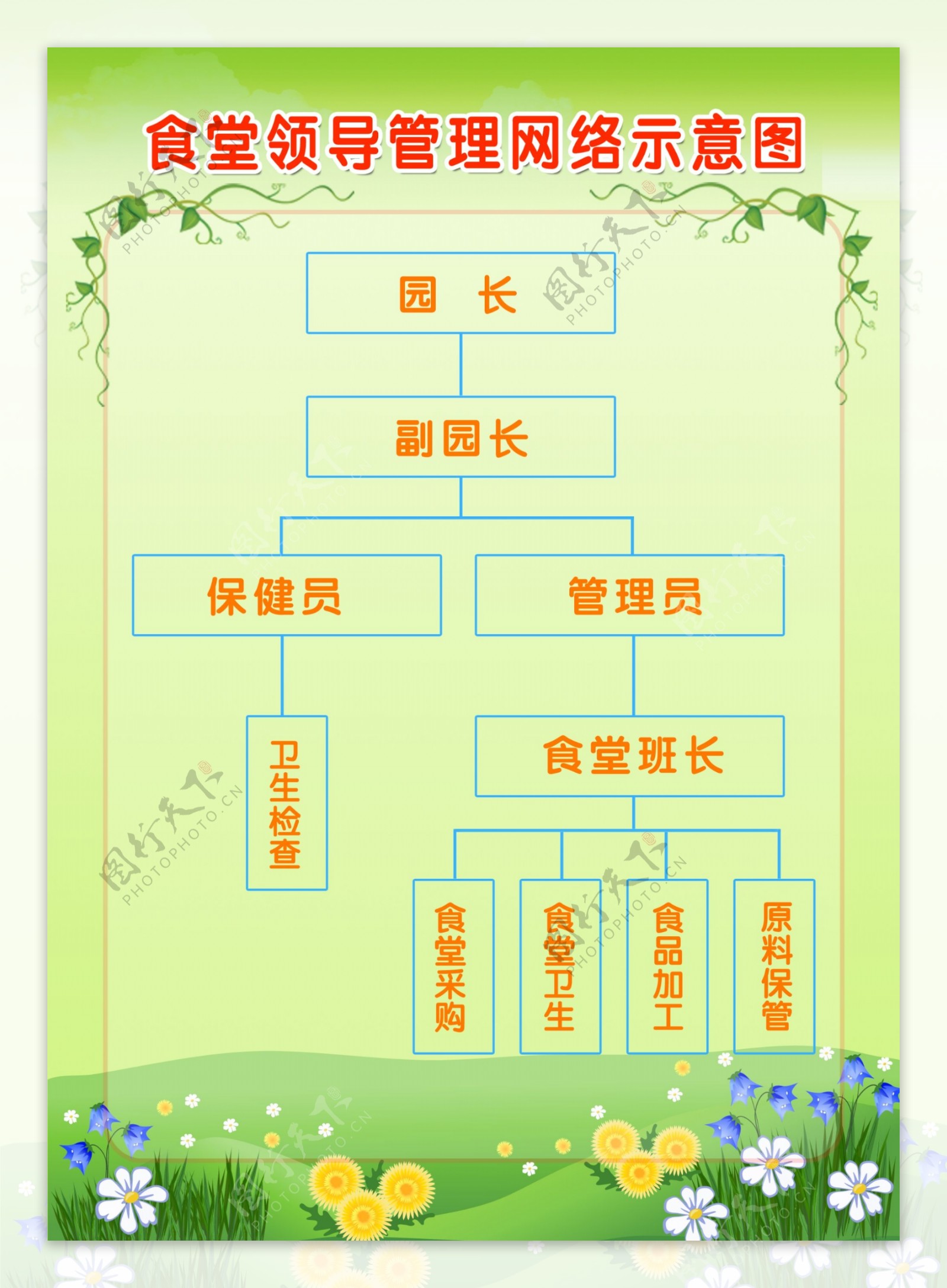 食堂领导管理示意图图片