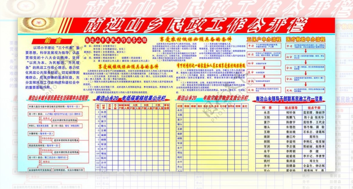 乡民政公开栏图片