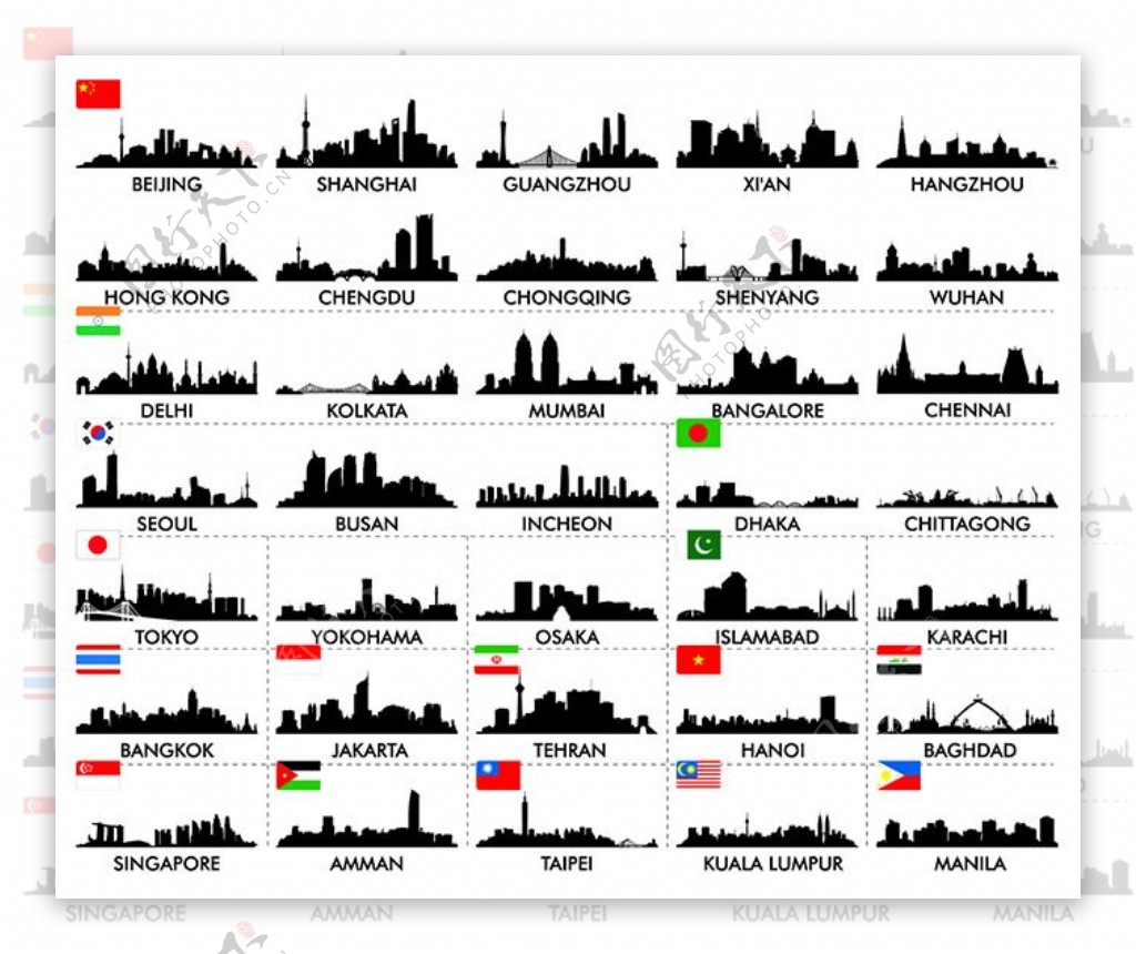 世界各大城市剪影
