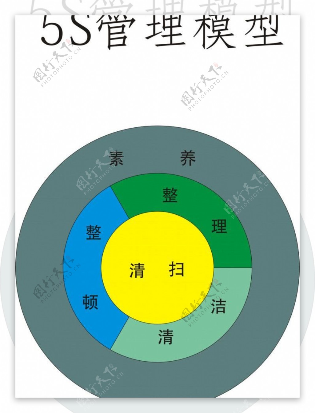 5S管理模型练习使用图片