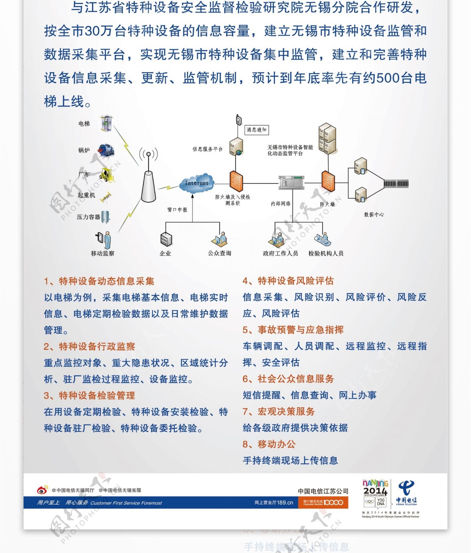 特种设备监管