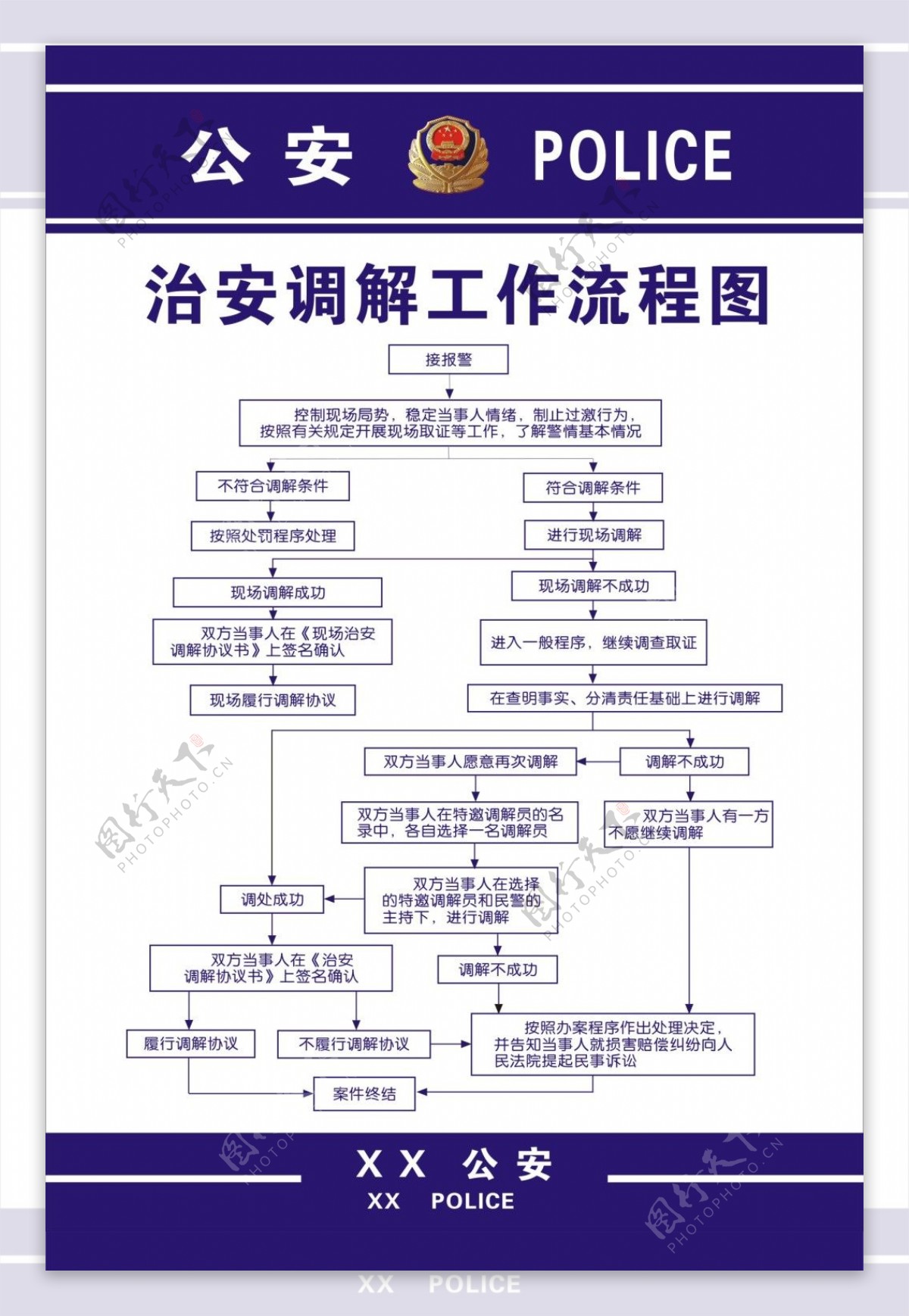 治安调解工作流程图展板