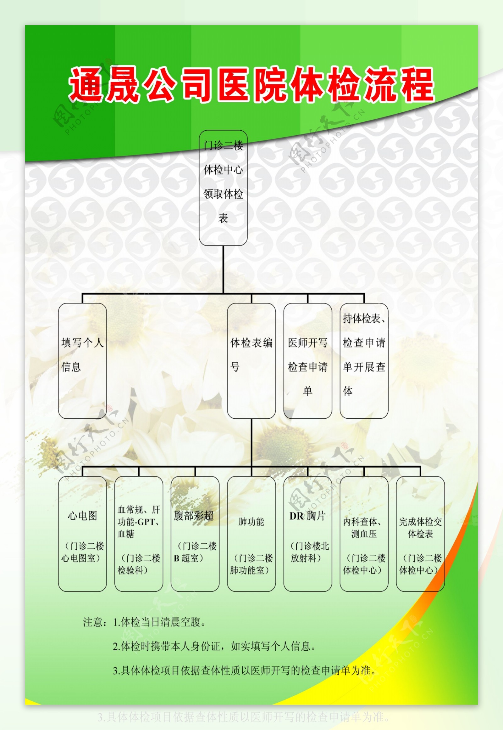 医院流程图图片