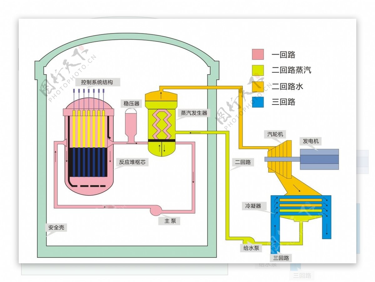 核反应堆图片