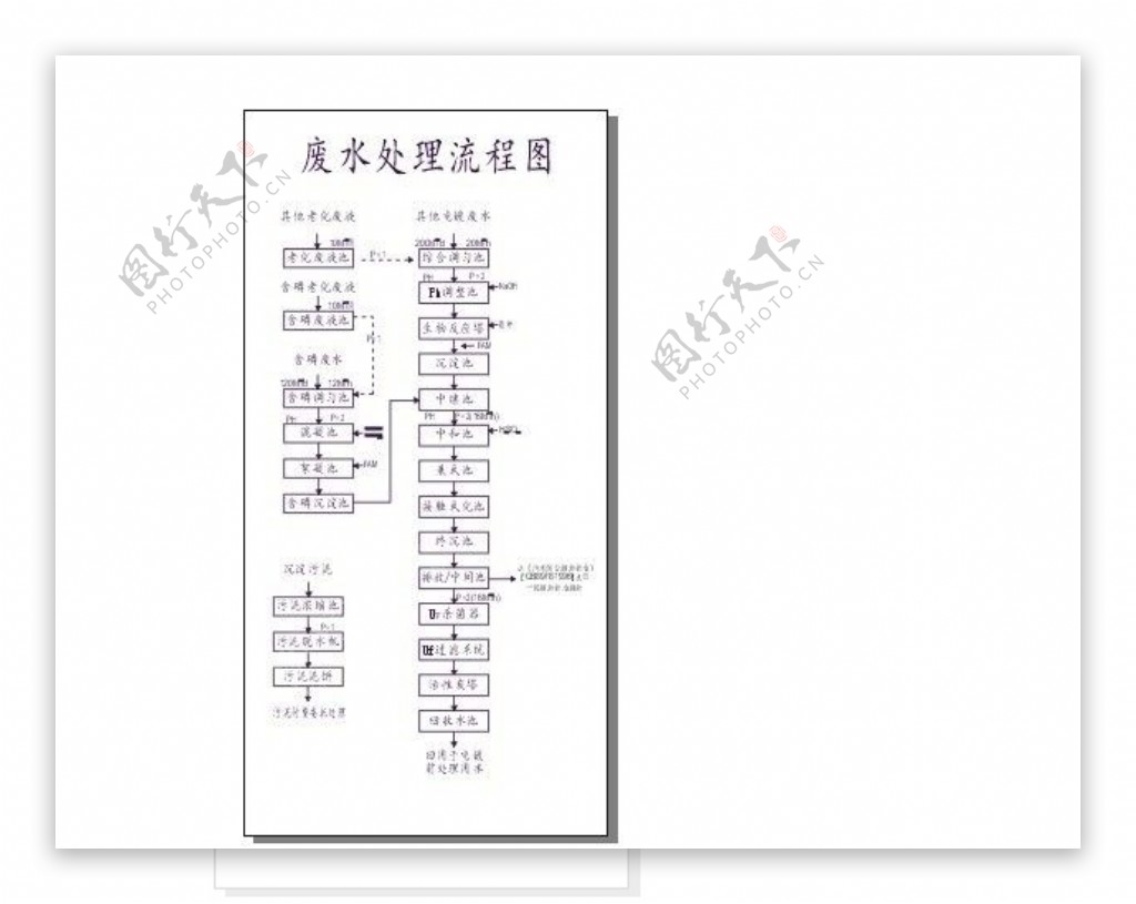 废水处理图片