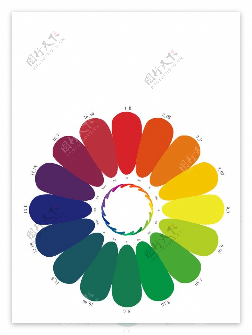 工业设计色彩搭配基础十六色环图片