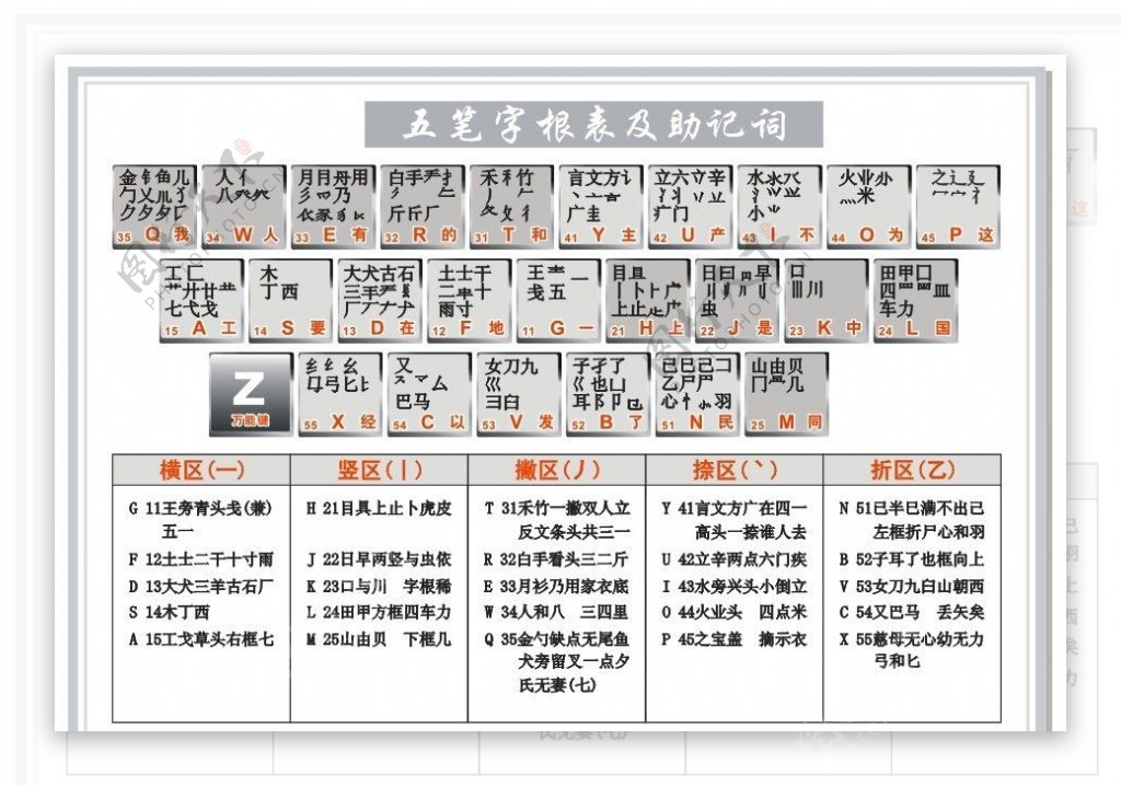 五笔字根表图片