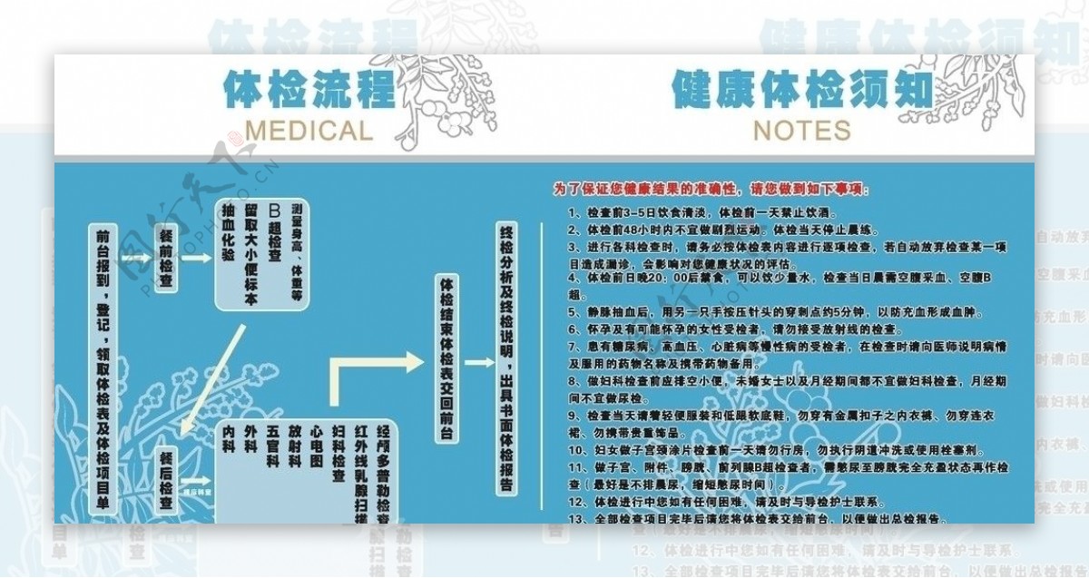 体检流程和须知图片