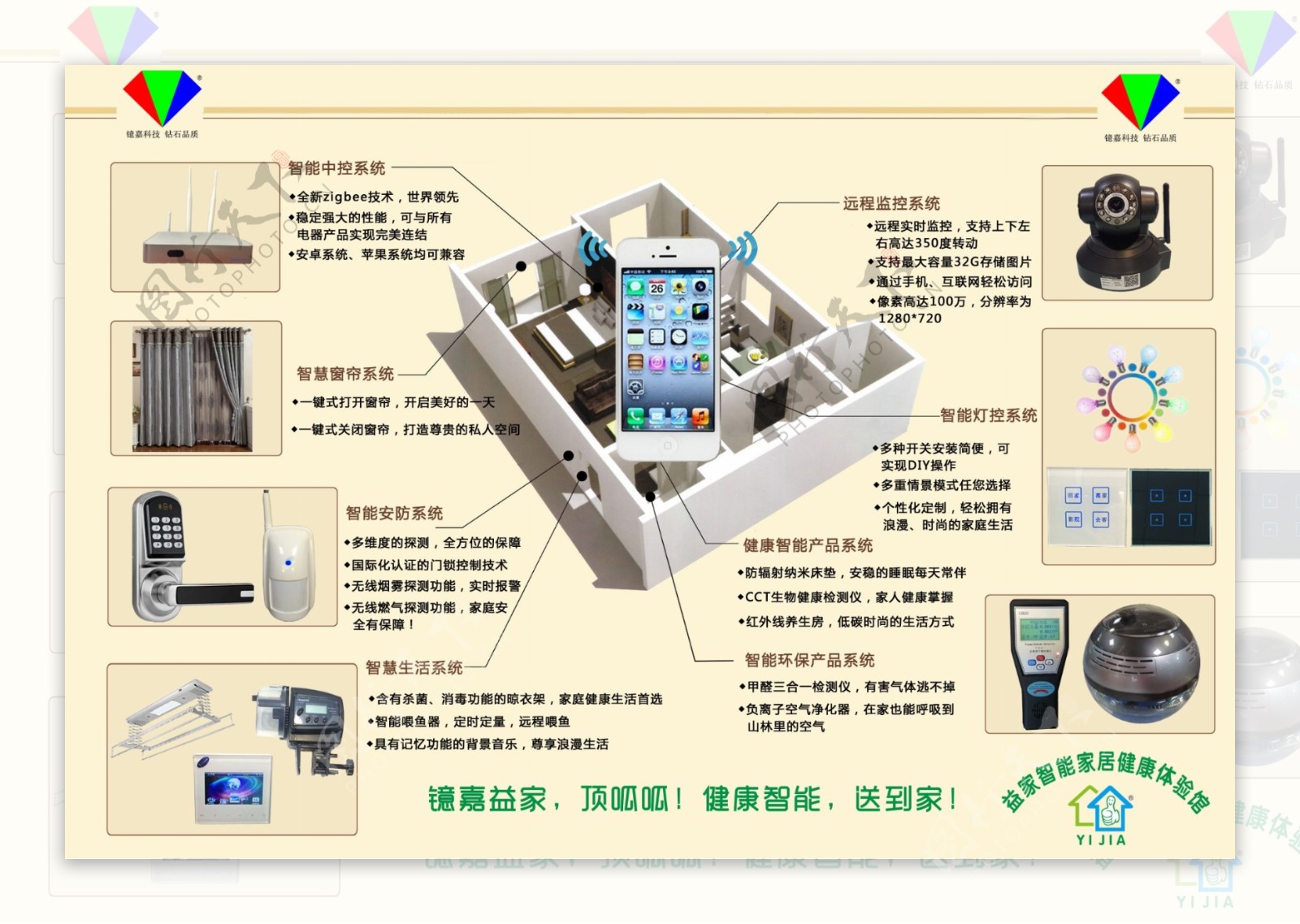 智能家居系统图图片