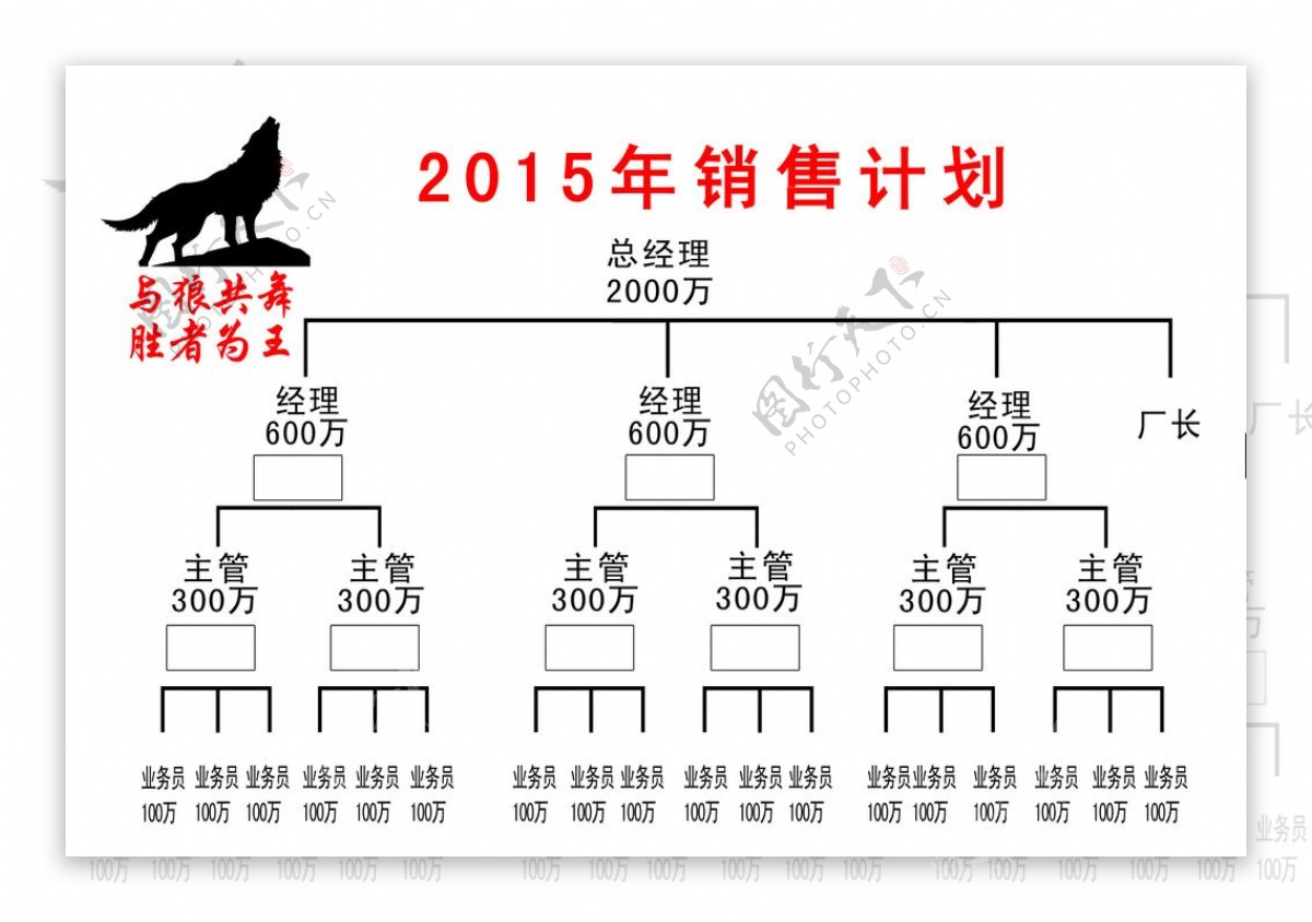 2015年销售计划图片