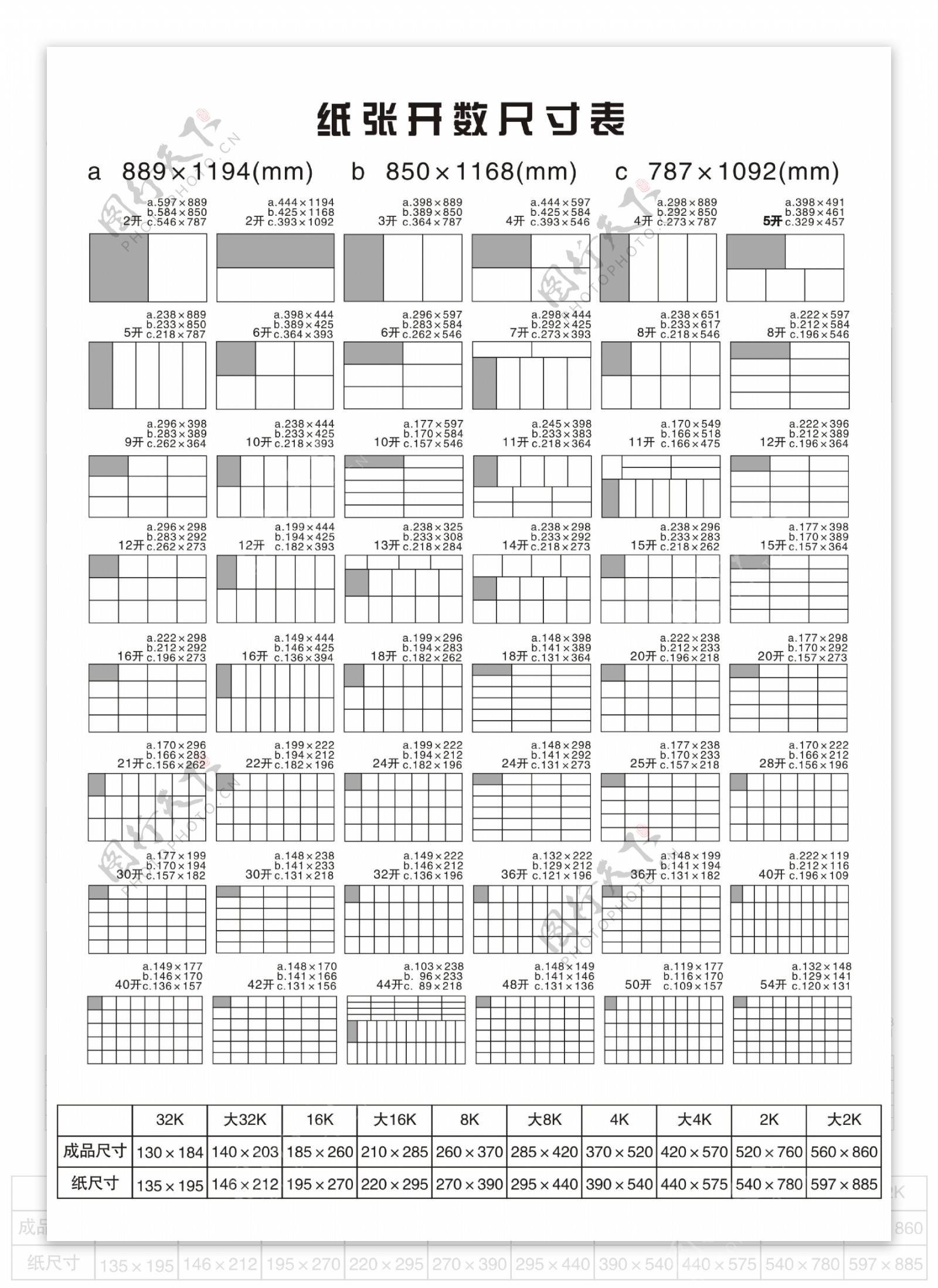 纸张开数表图片