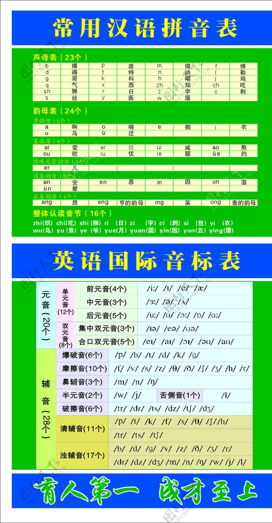 汉语拼音表英语音标表图片