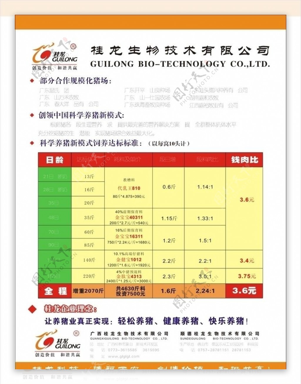 生物技术公司宣传册图片