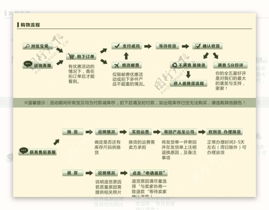 淘宝退换货流程图片