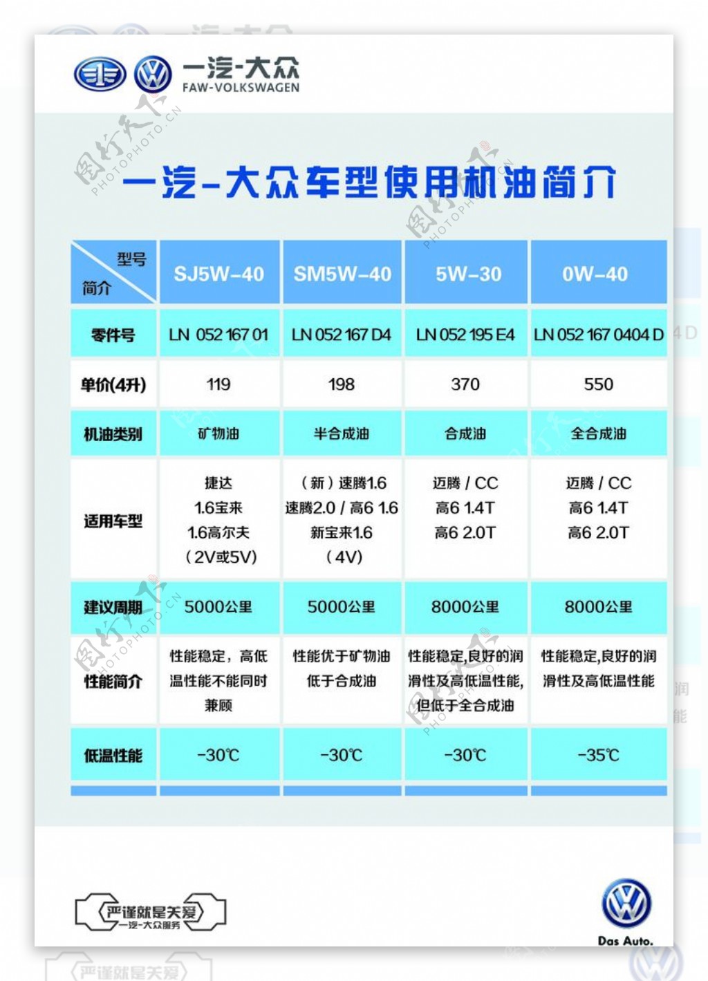 一汽大众车型使用机油图片