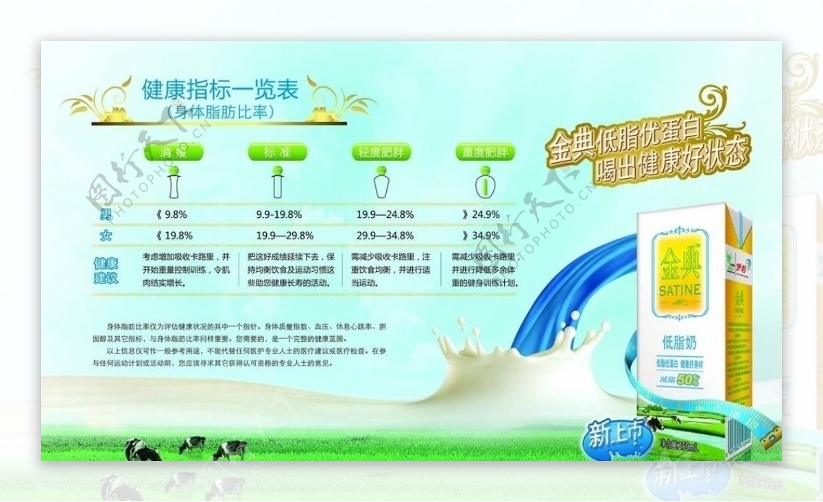 金典低脂牛奶健康指标图图片