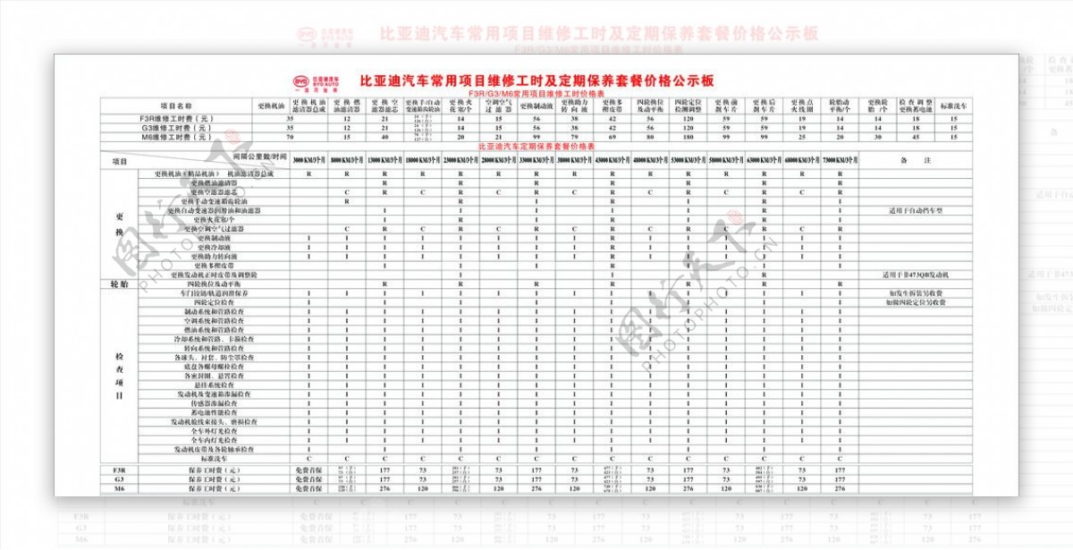 比亚迪汽车价格公示板图片