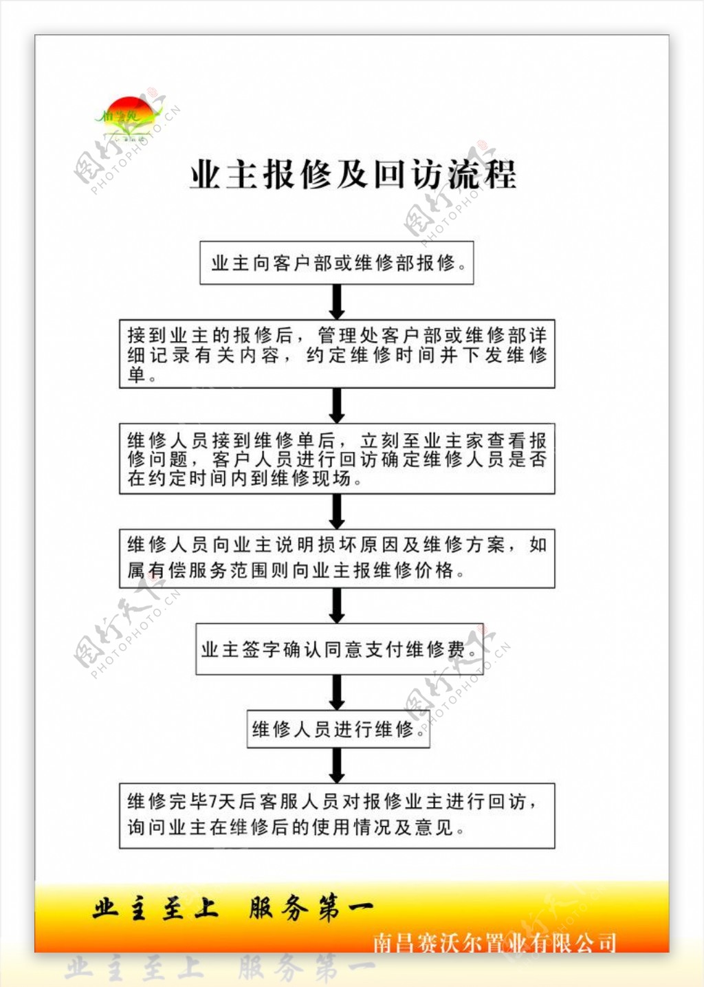 业主报修及回访流程图片