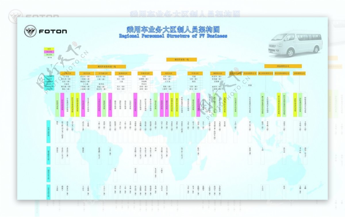 乘用车业务大区人员架图片