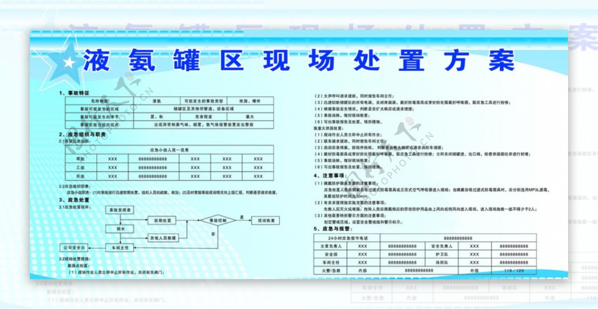 液氨罐区现场处置方案图片