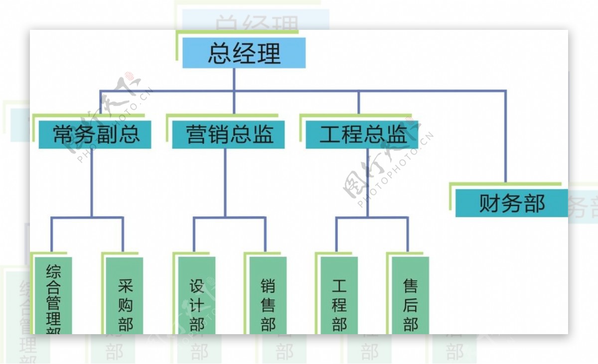公司组织架构树状图图片