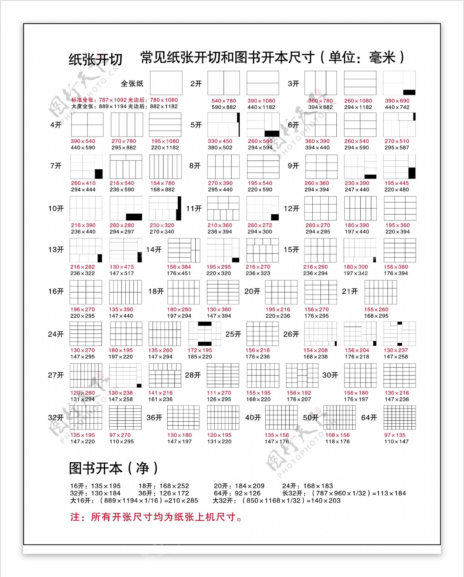 纸张开切尺寸图图片