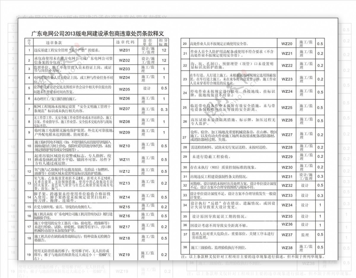 电网处罚条款图片