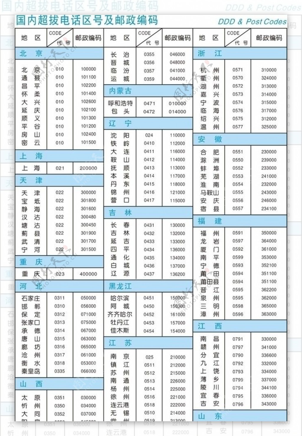 中国电话区号及邮政编码图片
