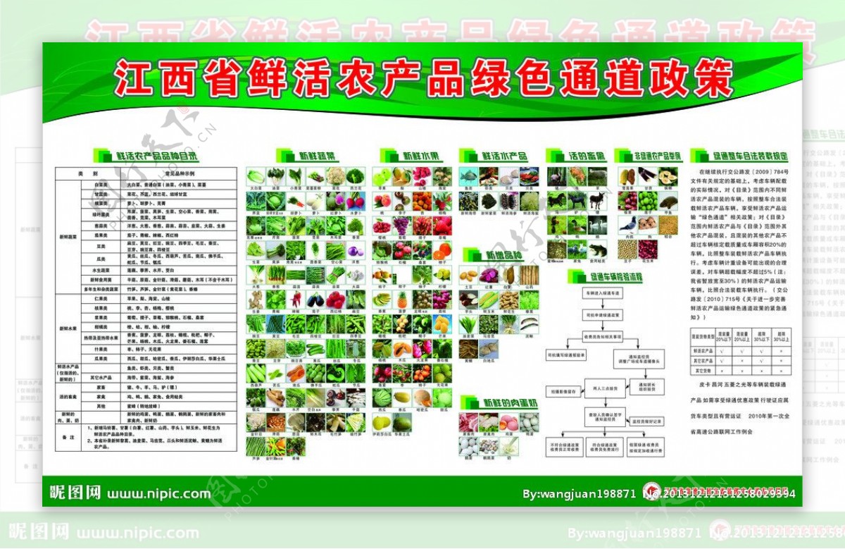 农产品绿色通道图片